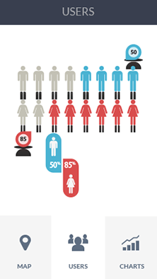 免费ddos攻击网页端软件CDN加速分析